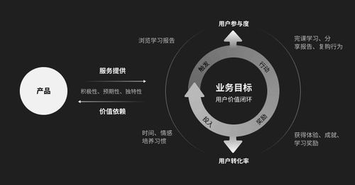 职业教育学习服务升级 一 基于 hook模型的转化设计策略
