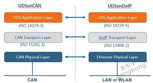 基于iso13400 doip 实现车辆刷写
