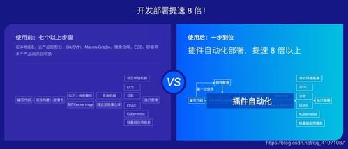 一键开发部署 实现一云多端的业务战略