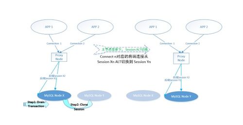 华为云数据库全新Alt功能 以云端智能护航企业业务外包服务