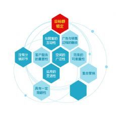 探索常德产品招商新路径 东商网云外包服务的实践与价值